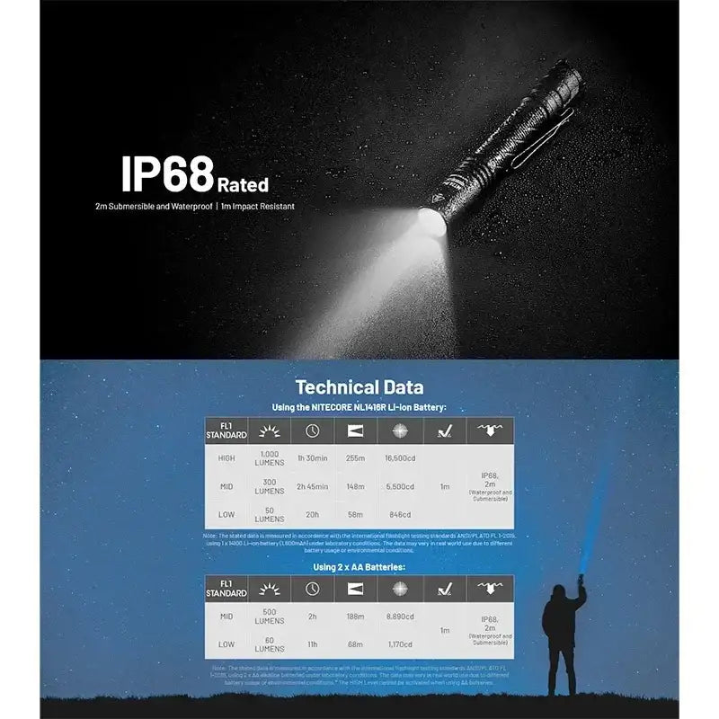 Nitecore MT2A Pro Ficklampa - 1000lm med AA / NL1416R, 1600mAh batteri