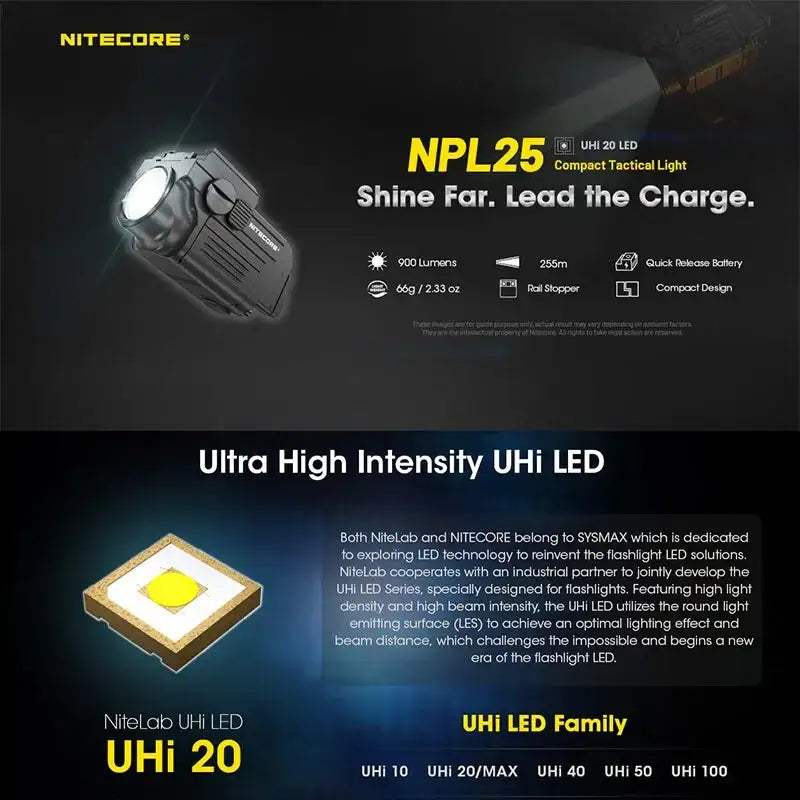 Nitecore NPL25 Ficklampa för Picatinny Vapenfäste – 900 lm