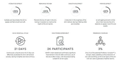 21 Day Renew Serum 2ml*21-4