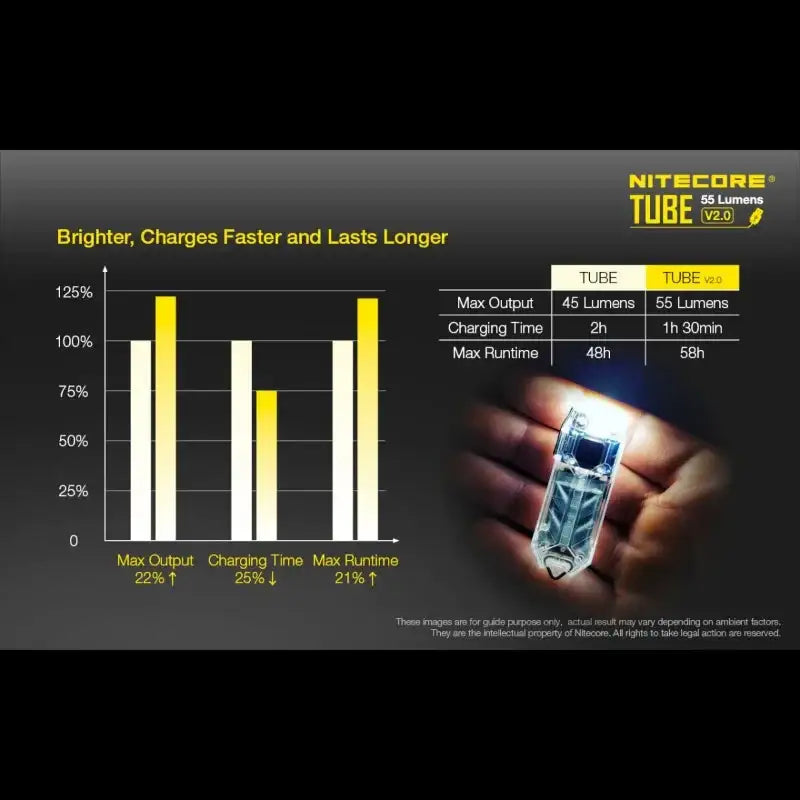 Nitecore TUBE V2.0 Nyckelringslampa - Svart - 55lm