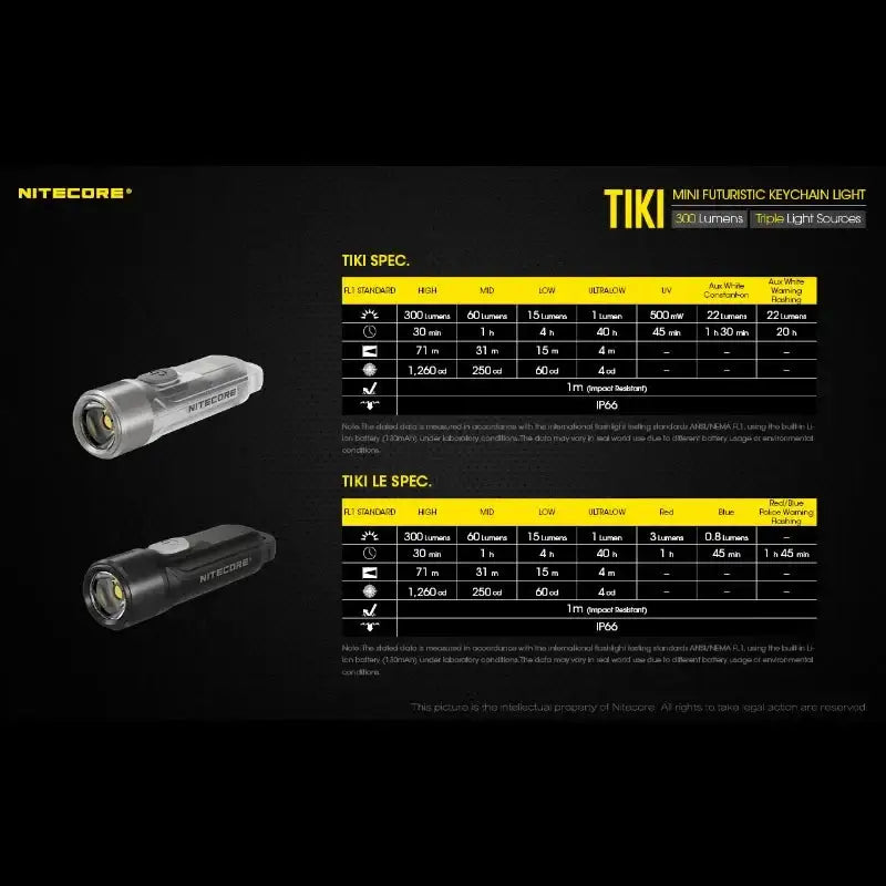 Nitecore TIKI Nyckelringslampa USB-C - 300lm