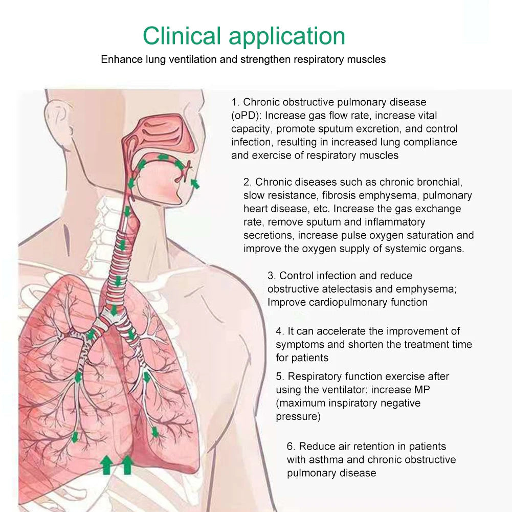Breathing Balls Exerciser