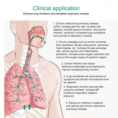Breathing Balls Exerciser