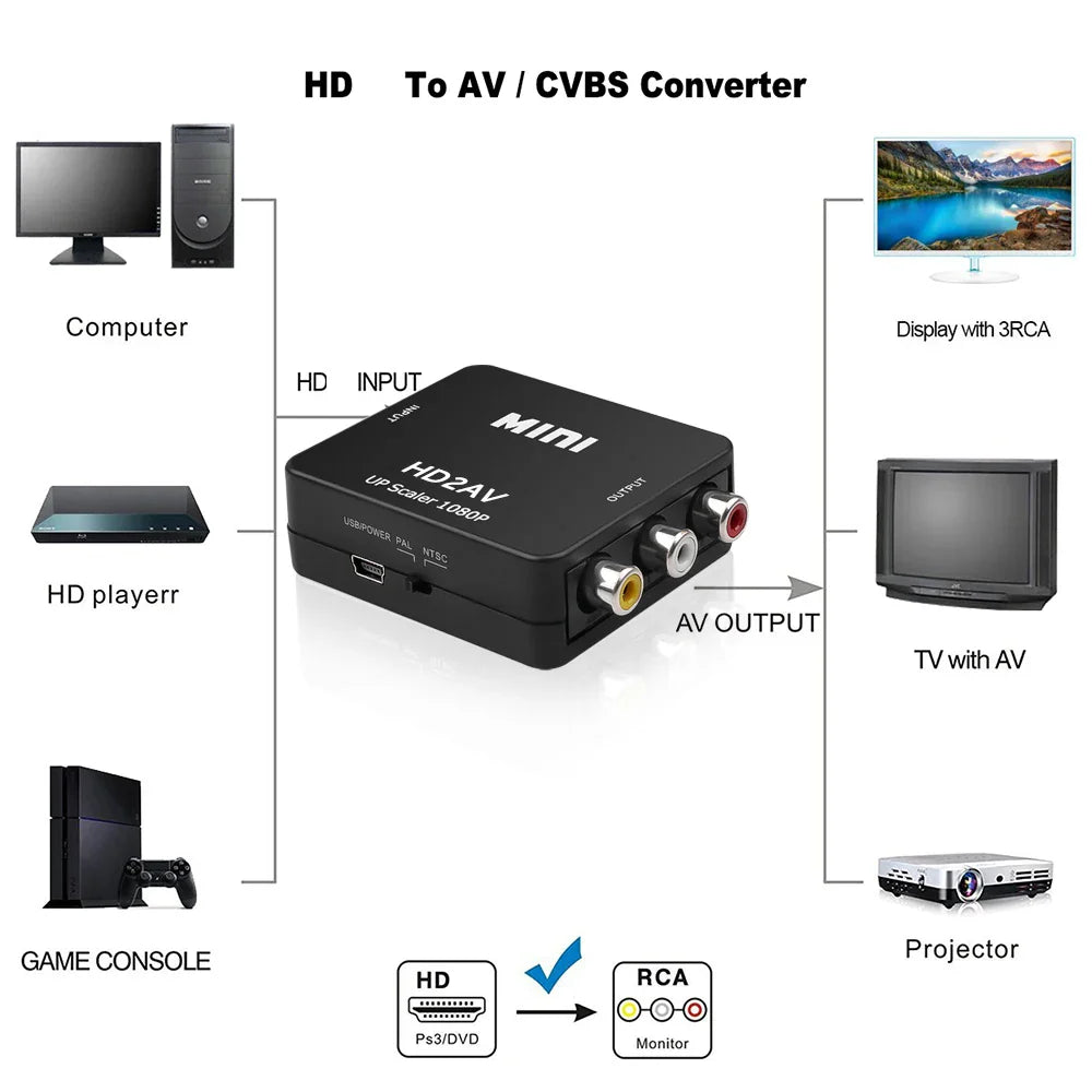 1080P HDMI to RCA AV Converter Adapter