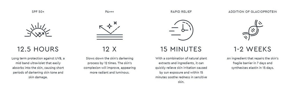 Natural Bright Suncreen 50ml-3